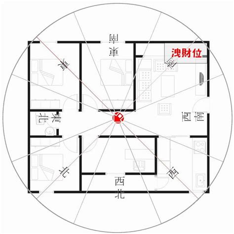 坐西北朝東南五行|住宅八大方位 旺財開運大公開